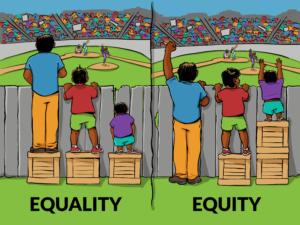 Equality is typically defined as treating everyone the same and giving everyone access to the same opportunities. Meanwhile, equity refers to proportional representation (by race, class, gender, etc.) in those same opportunities.